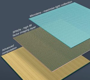 Singular Photonics dual die spad array