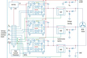 EPC GaN brushless dc motor driver power stage