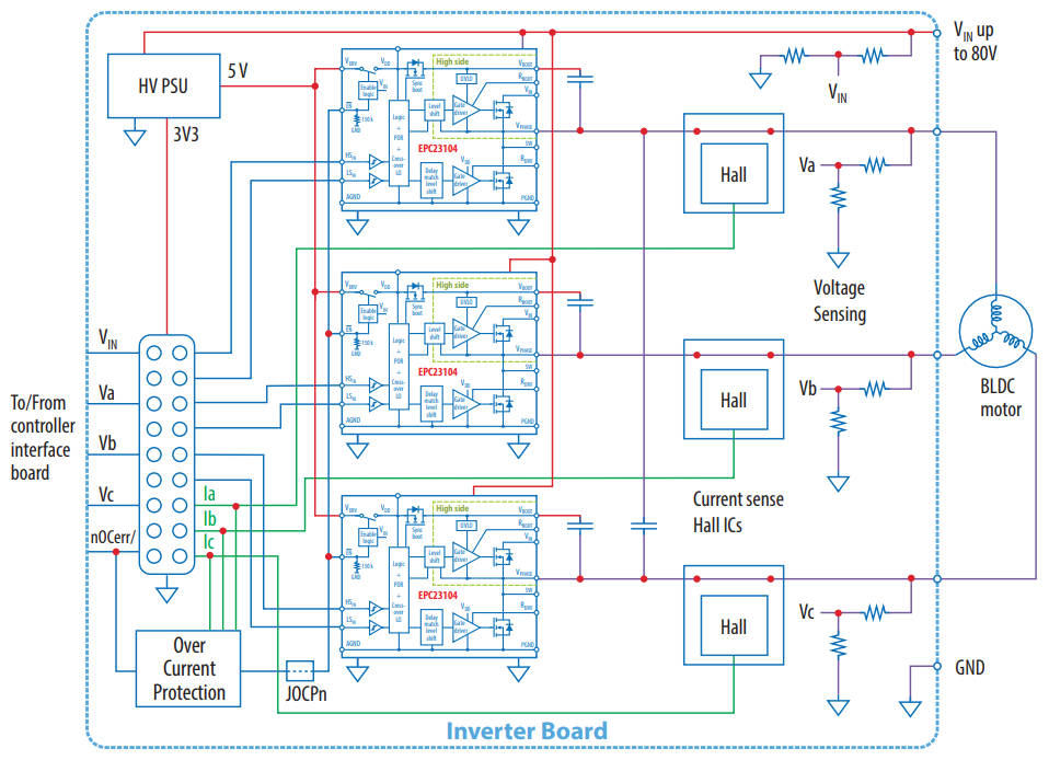 EPC GaN Motor Driver