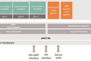 infineon OC1230 eSIM block