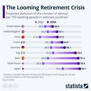 Retirement crisis