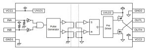 Rohm BM6GD11BFJ gate driver block