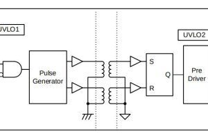 Rohm BM6GD11BFJ gate driver block