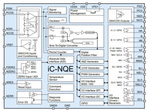 iC NQE sine cosine t digital IC