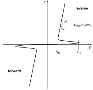 Nexperia 10BASE-T1S protection diode graph