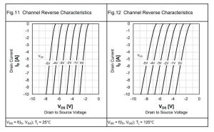 Rohm GNP2070TD-Z 650V GaN hemt reverse conduction graph from GNP2070TD-Z data sheet 