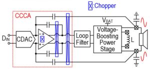 IEEE National Cheng Kung University ISSCC2025 Paper3 audio amplifier