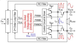IEEE National Cheng Kung University ISSCC2025 Paper3 audio amplifier