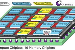 ISSCC25 p2.4 Intel chiplet processor 604