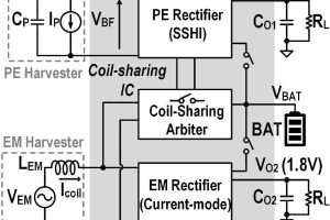 ISSCC25 p31.1 energy harvester