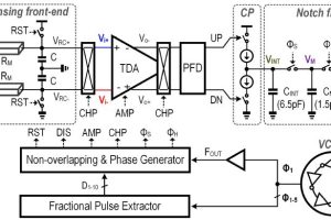 ISSCC25 paper27.5AC integrated temperature sensor