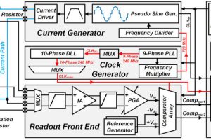 ISSCC25 paper 35.3 IEEE UcollegeLondon