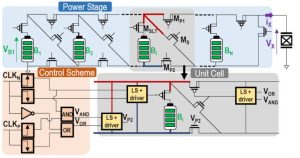 ISSCC25 paper 20.9 UsanDiago LETI
