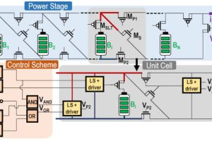 ISSCC25 paper 20.9 UsanDiago LETI