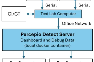 detect-overview-300x200.webp