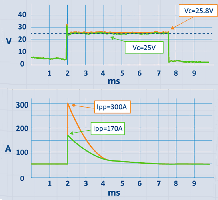 Snapback TVS diodes have 1.0 to 1.05 clamping ratio