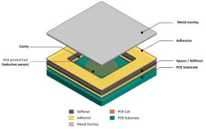 Infineon flyback inductive touch sensing