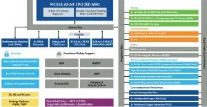 microchip PIC32AK GC41 block