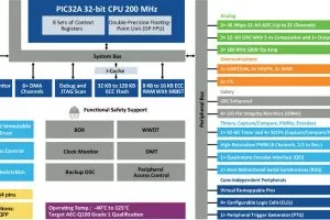 microchip PIC32AK GC41 block