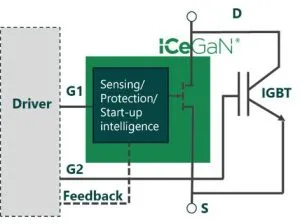 CGD Combo ICeGaN GaN IGBT traction inverter