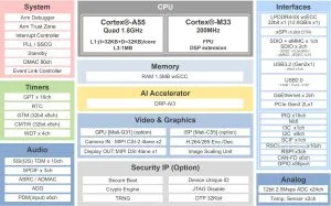 Renesas rzv2n block