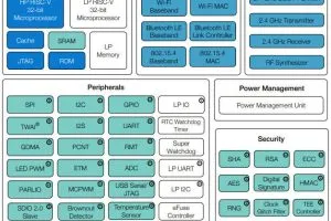 Espressif ESP32-C6 wireless MCU block