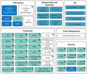 Espressif ESP32-C6 wireless MCU block