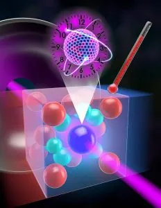 JILA Ye temperature sensitivity 229Th nuclear clock