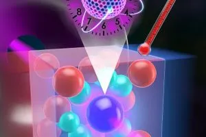 JILA Ye temperature sensitivity 229Th nuclear clock