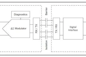 TI AMC0106M05 isolated adc block
