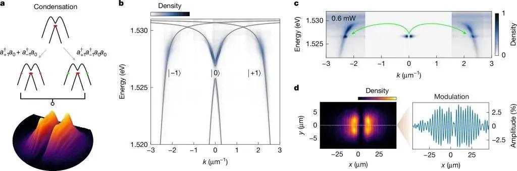 Light creates a super-solid