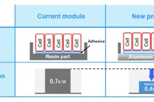 Toshiba Li-ion boat and bus battery