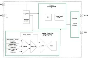 Diodes 3d digital Hall sensor