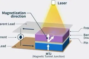TDK structure_of_the_spin_photo_detector 680
