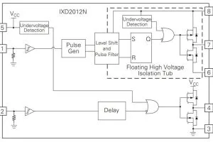 Littelfuse IXD2012N half-bridge mosfet driver block