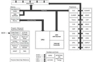 Microchip PIC16F17576 analogue sensor microcontroller