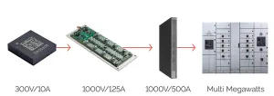 MEMS relay platform Menlo Micro