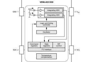 Vishay VEML4031X00 digital ambient light sensor