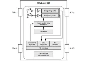 Vishay VEML4031X00 digital ambient light sensor
