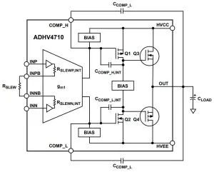 ADI ADHV4710 power op-amp compensation