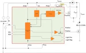 Silanna Semi SL2001 laser driver block diagram and application