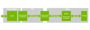 Nvidia 800Vdc data centre