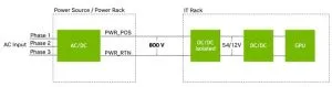 Nvidia 800V data centre