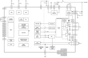 Allegro A892xx brushless motor driver block
