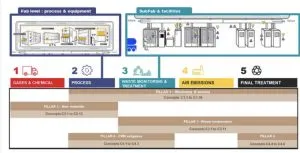 European Genesis sustainable chip making