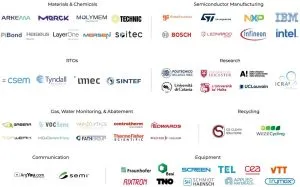 Genesis partners