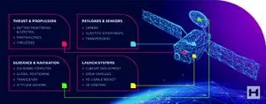 Weighty answers for payloads