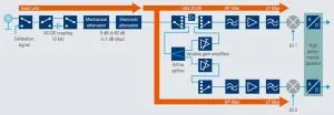 RnS FSWX two-path-architecture