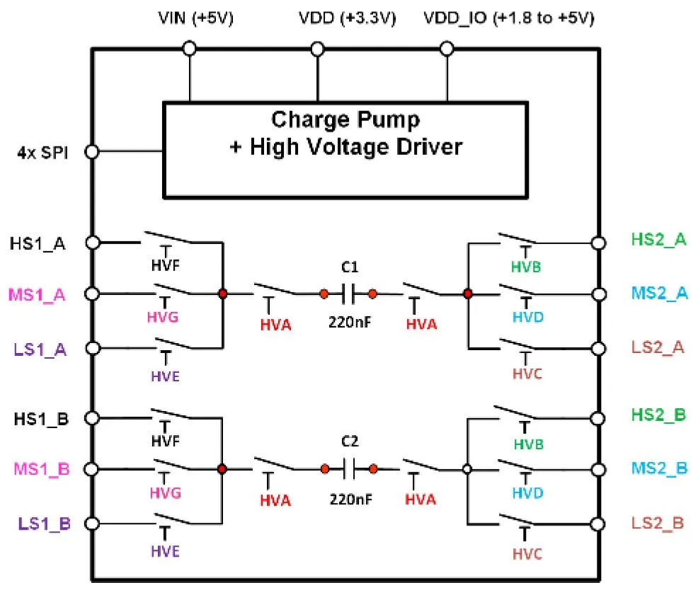 Menlo MM5625 80Gbit/s PAM4 loop-back switch
