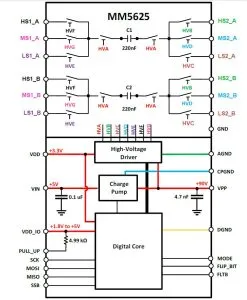 Menlo MM5625 80Gbit/s PAM4 loop-back switch